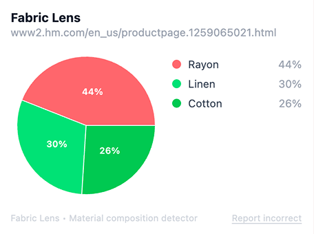 Fabric Lens popup showing a fiber breakdown of 44% rayon, 30% linen and 26% cotton